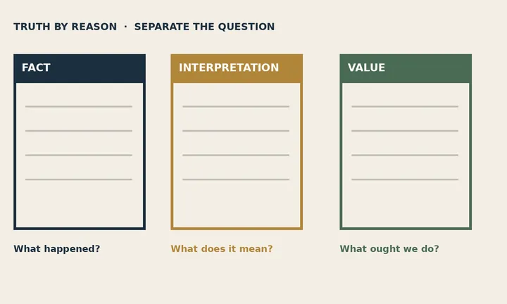 Truth By Reason — How to Separate Facts, Interpretations and Values