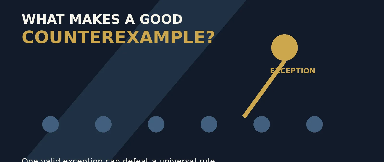 What Makes a Good Counterexample?
