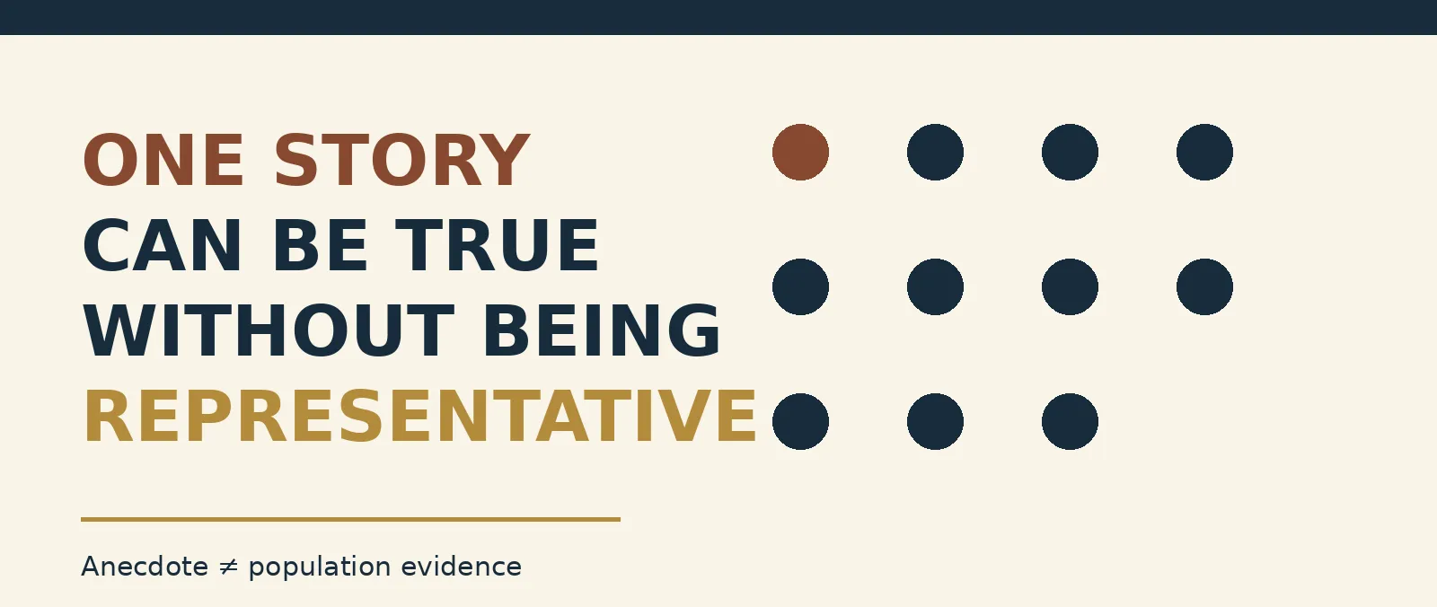 Why Anecdotes Are Weak Evidence